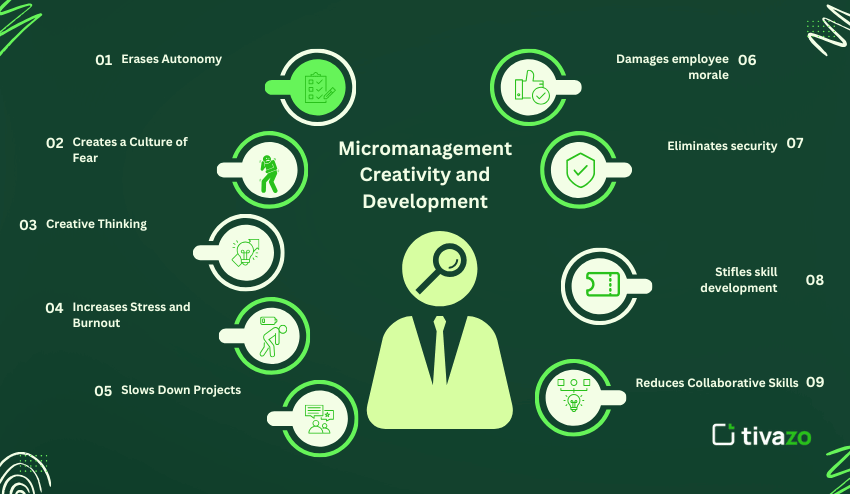 Micromanagement Creativity and Development