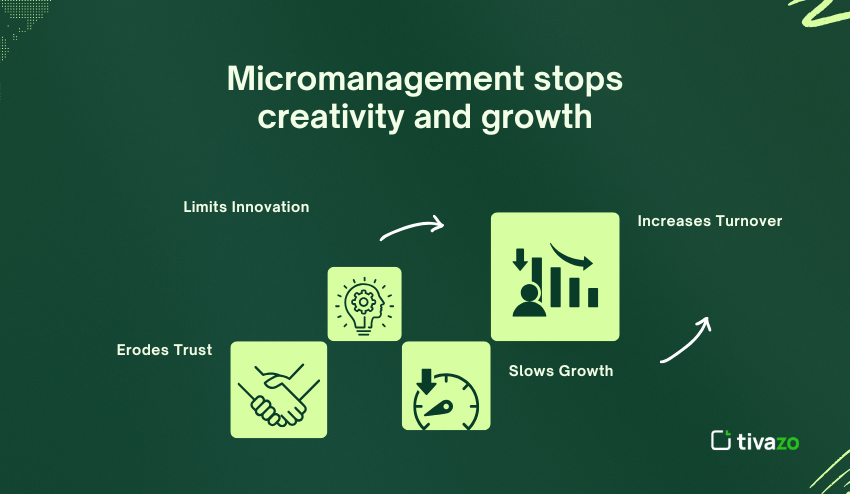 Micromanagement stops creativity and growth