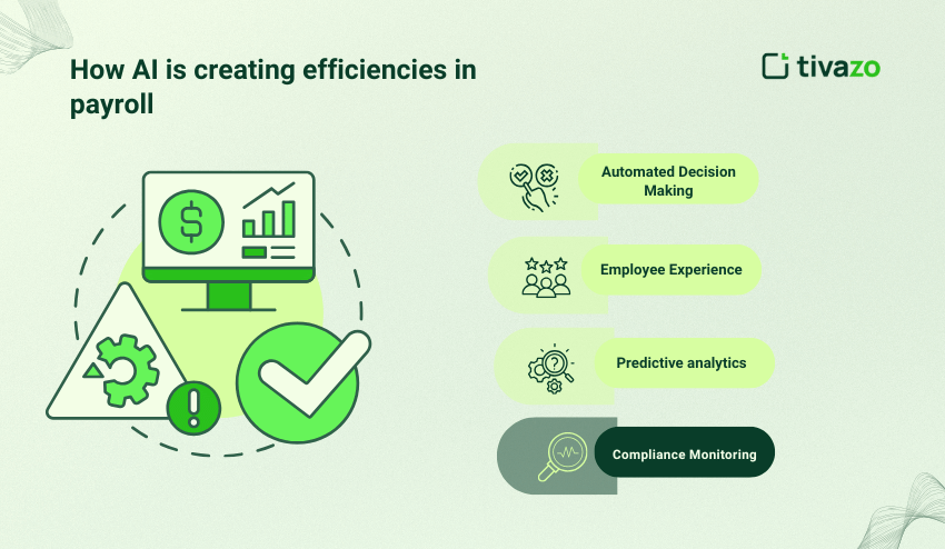 How AI is creating efficiencies in Payroll