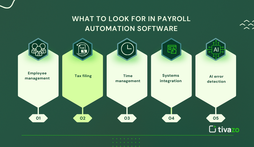 Payroll automation 