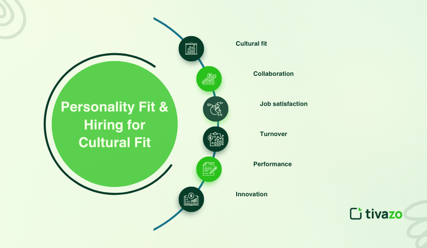 Personality Fit for Hiring