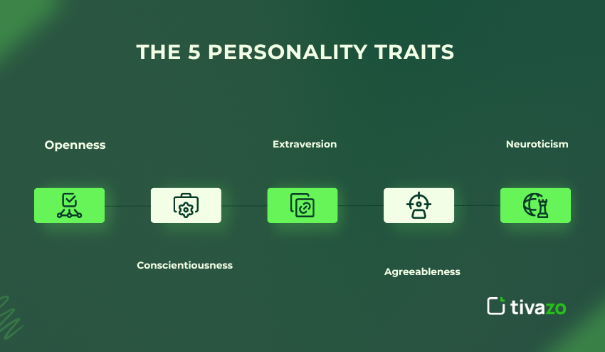 The 5 Personality Traits
