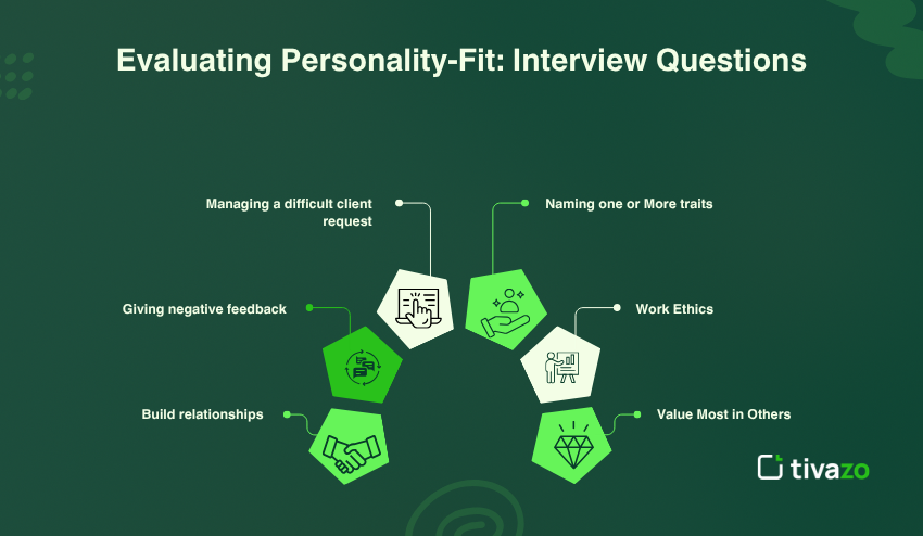 Evaluating Personality Fit for Interview