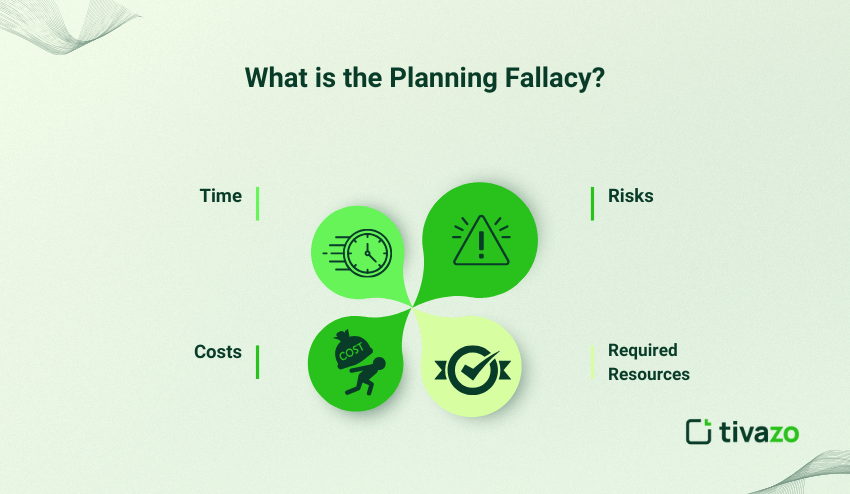What is Planning Fallacy