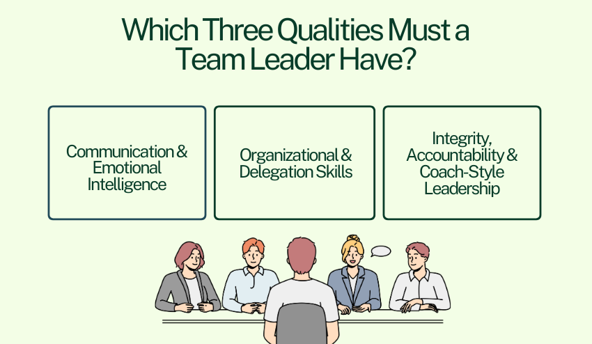 Three Qualities must a team leader have 