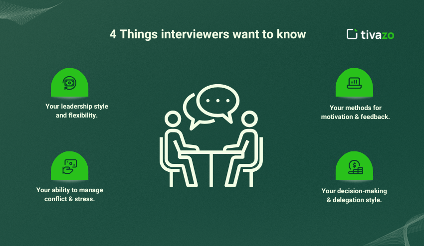 4 Things Interviewer wants to Know