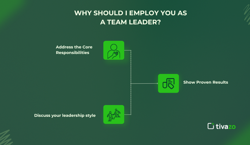 Why should I employee you as a team leader 