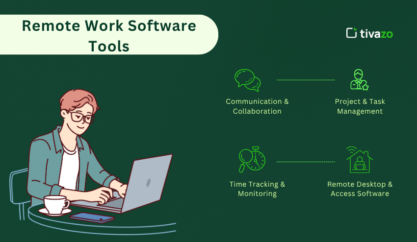 Remote work Software
