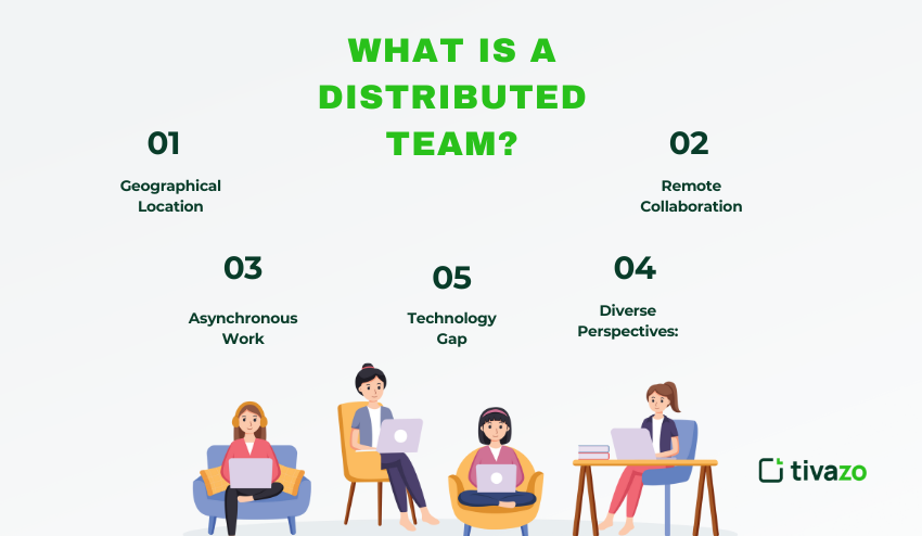 What is distributed Team 