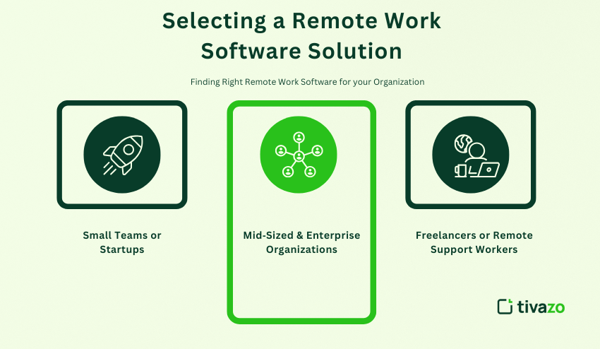 Selecting Remote Work Software Solution