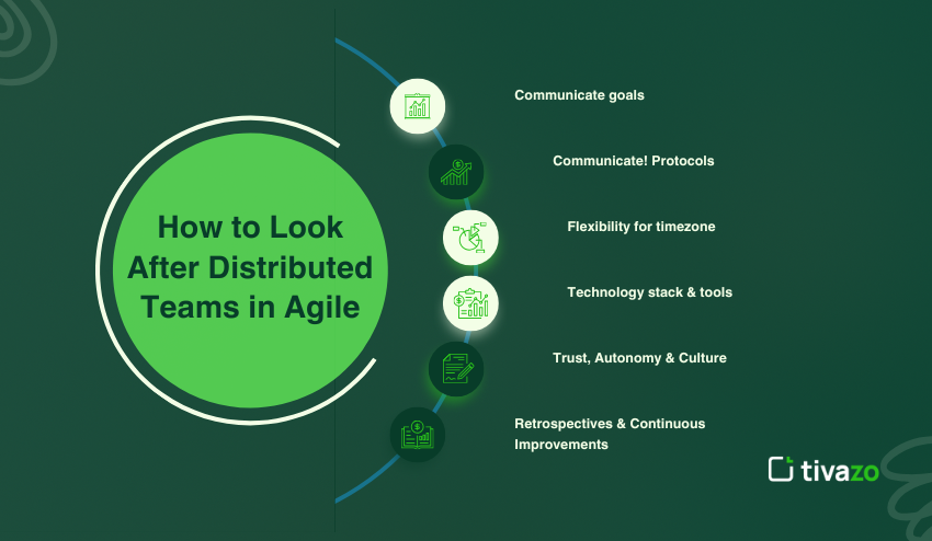 How to Look After Distributed Teams in Agile