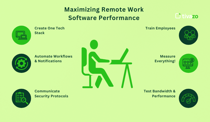 Maximizing Remote work Software Performance