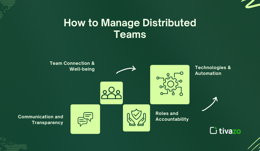 How to manage distributed teams 