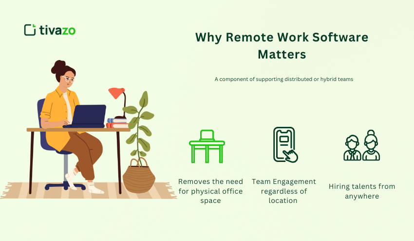 Remote work software matters