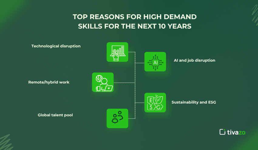 Top reason for high demand skills for the next 10 years 