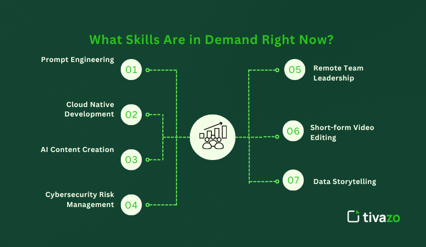What skills are in demand right now 
