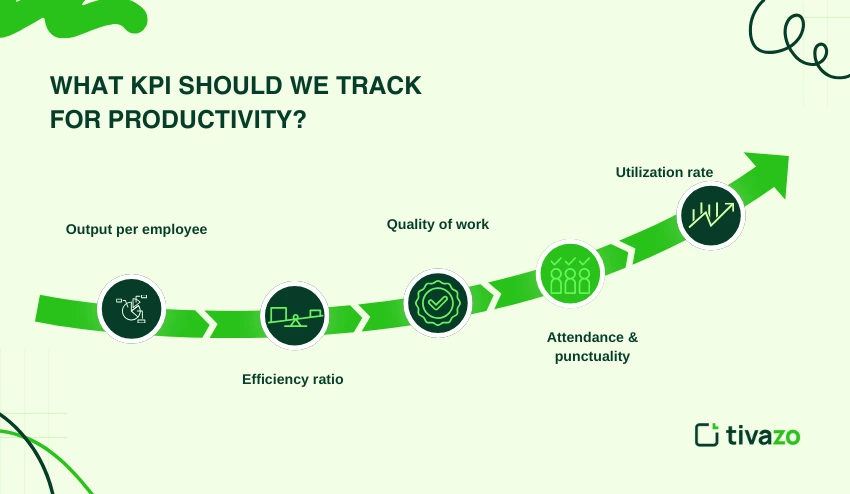 KPI should we track for productivity 