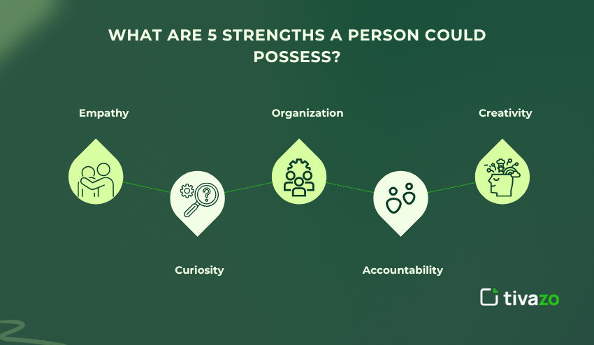 Strengths a person could possess 