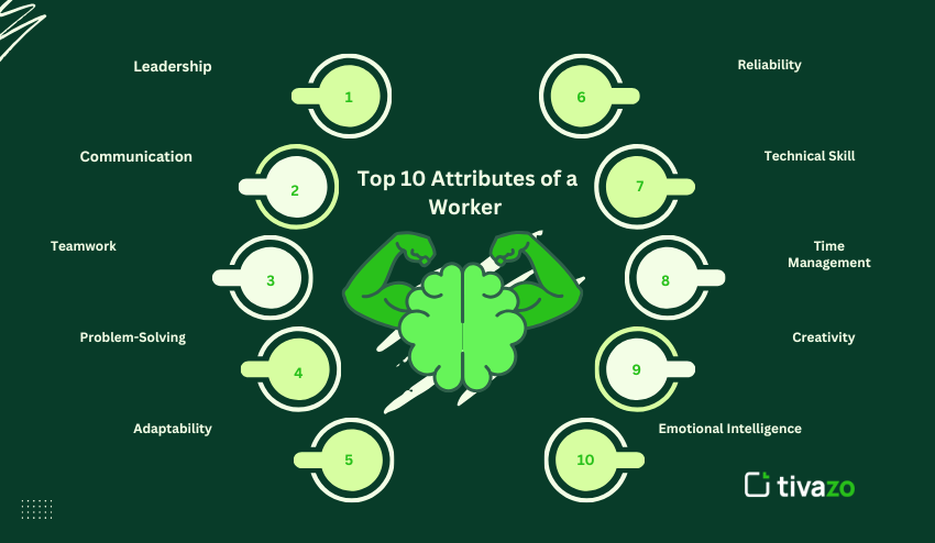 Attributes of a worker 