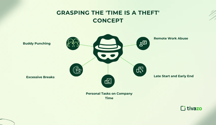 Grasping the time is a theft concept 