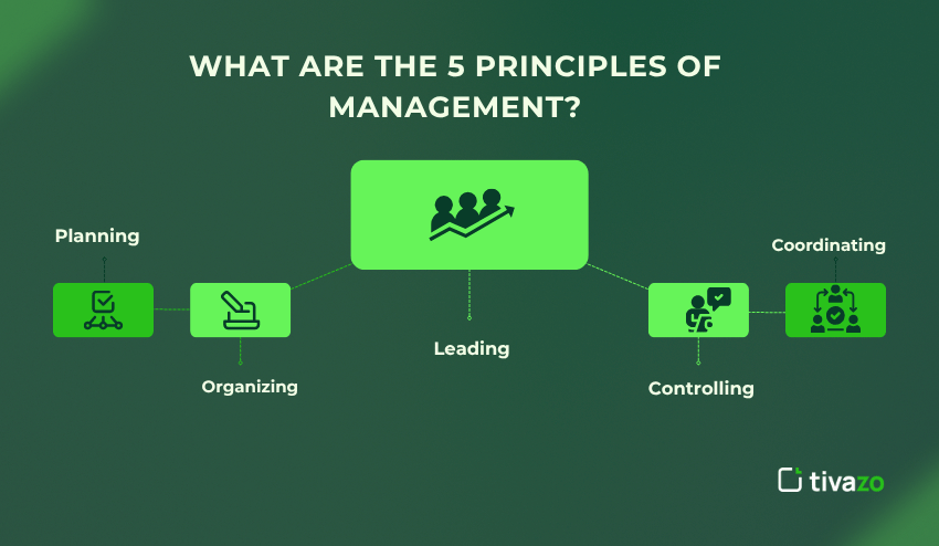 What are the 5 principles of management 