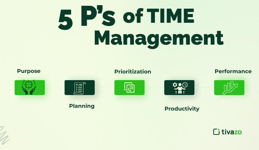  5ps of time management 