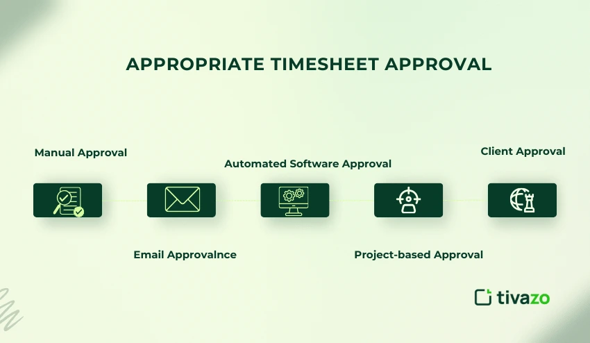 Appropriate Timesheet Approval