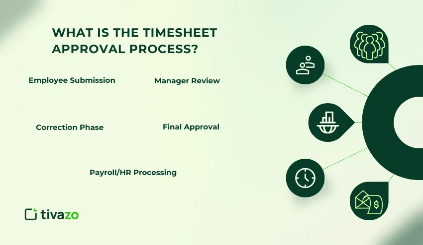 What is timesheet approval process