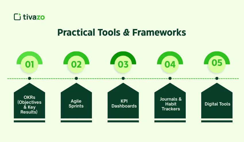Practical Tools & Frameworks to Track Stretch Goals
