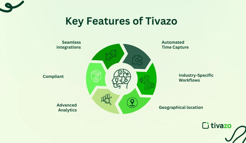 Key Features of Tivazo 