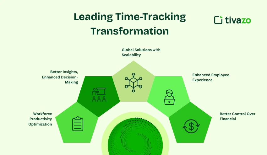 Leading Time Tracking Transformation 