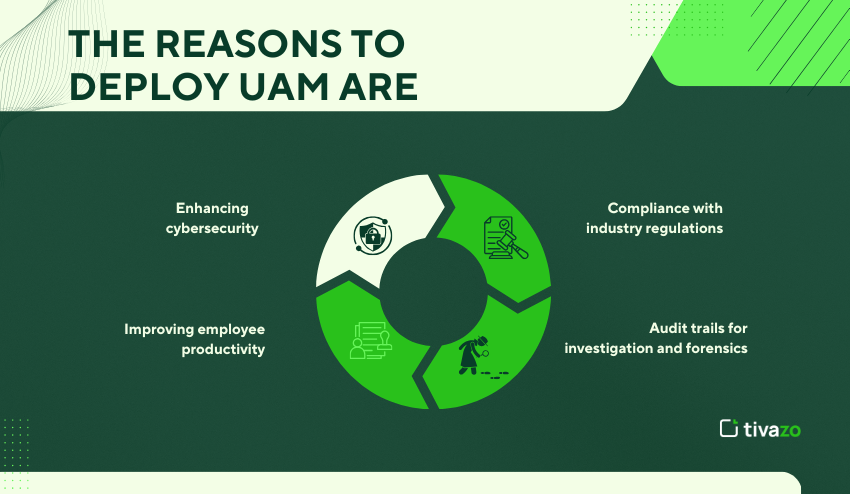 Reasons to Deploy UAM 