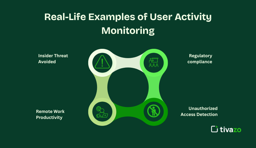 User Activity Monitoring 