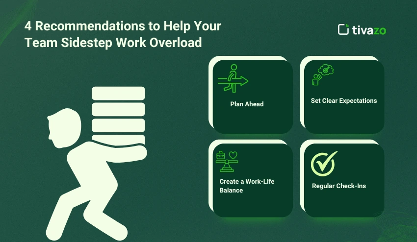 Recommendations to help your team 