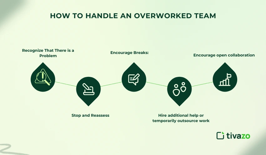 How to handle an overworked team 