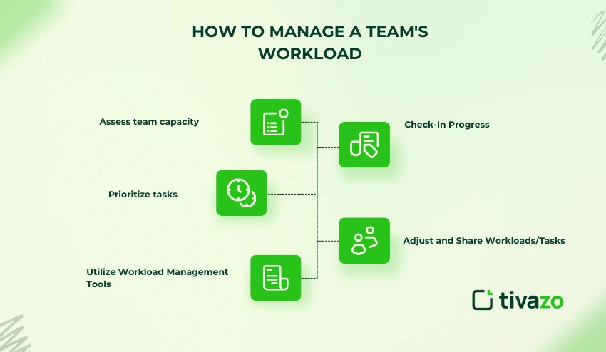 How to manage a teams workload 