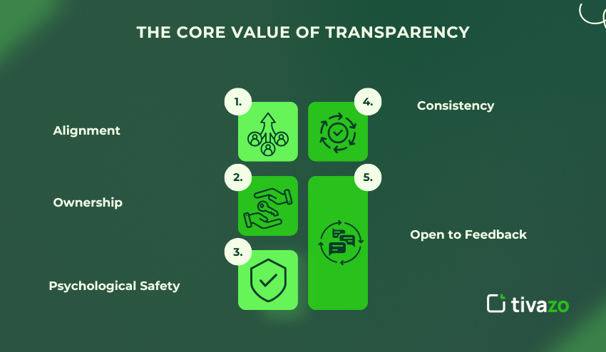 Core Value of Transparency