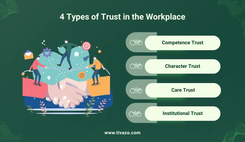 4 Types of Trust in the Workplace