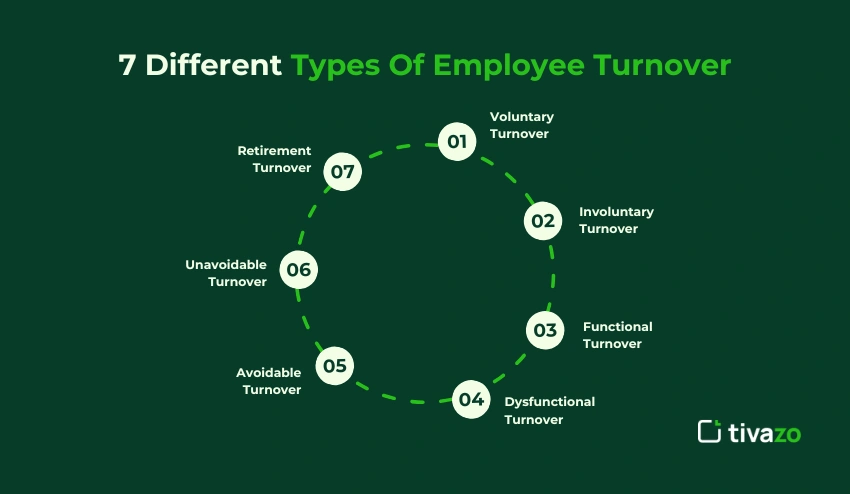 7 Different Types Of Employee Turnover