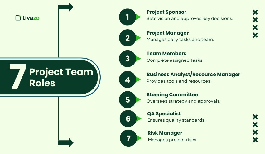 7 Essential Project Team Roles and Responsibilities