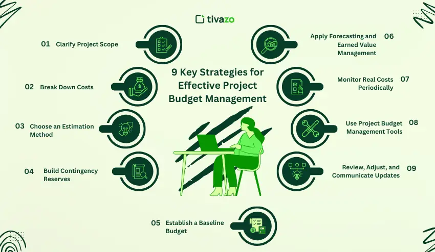 9 Key Strategies for Effective Project Budget Management