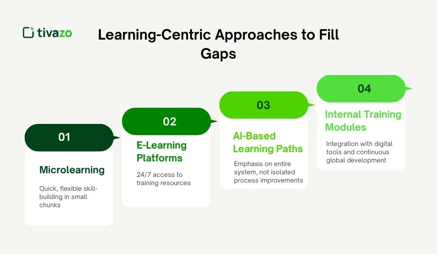 Learning-Centric Approaches to Fill Gaps