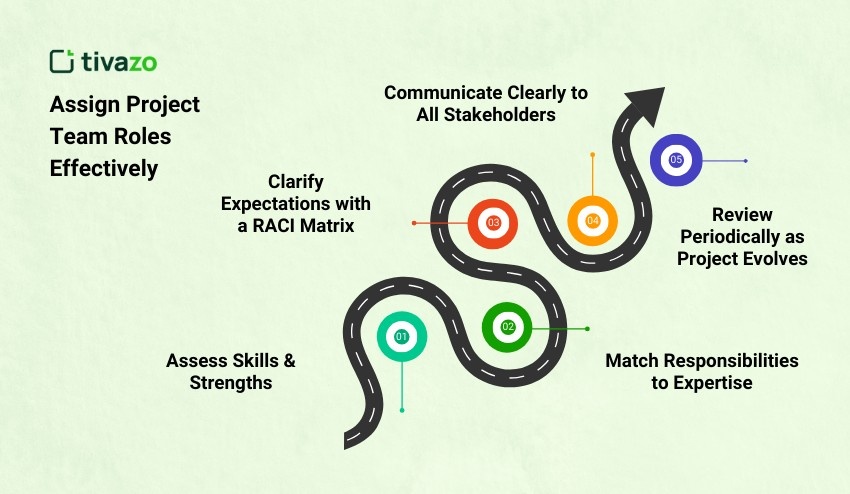 Assign Project Team Roles Effectively