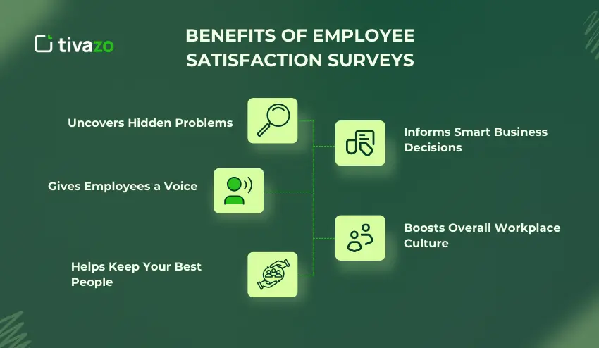 Benefits of Employee Satisfaction Surveys