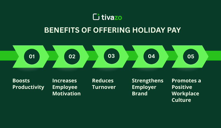 Benefits of Offering Holiday Pay