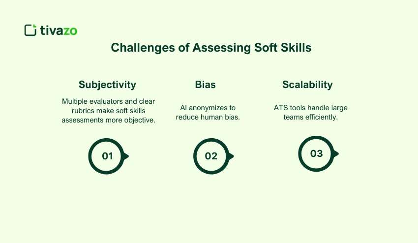 Challenges of Assessing Soft Skills
