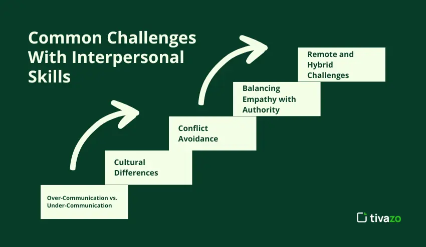 Common Challenges with Interpersonal Skills