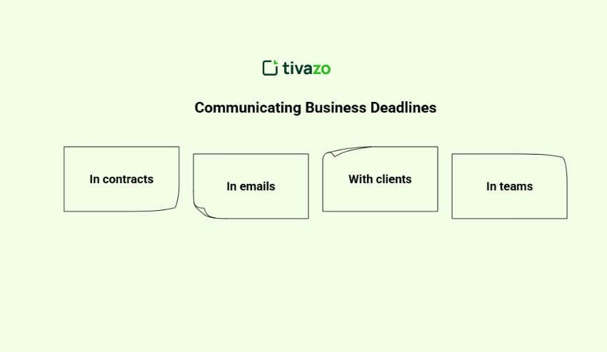 Communicate 3–5 Business Day Deadlines Clearly
