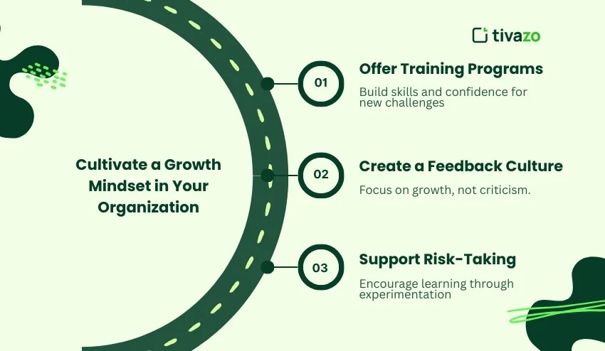 Cultivate a Growth Mindset in Your Organization