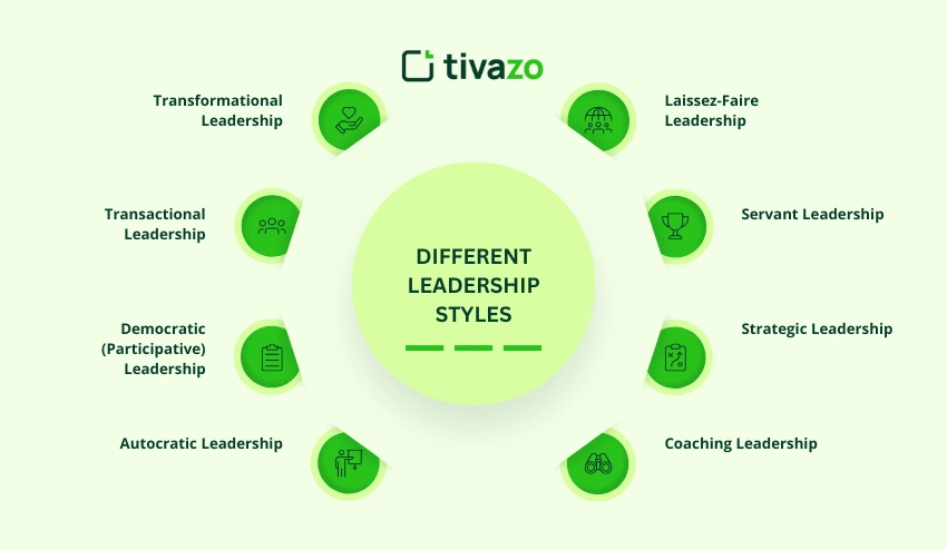 Different Leadership Styles